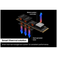 Samsung 990 PRO Series 1TB PCIe Gen4 x4 NVMe 2.0c M.2 Internal SSD - Model: MZ-V9P1T0B/AM - Image 5